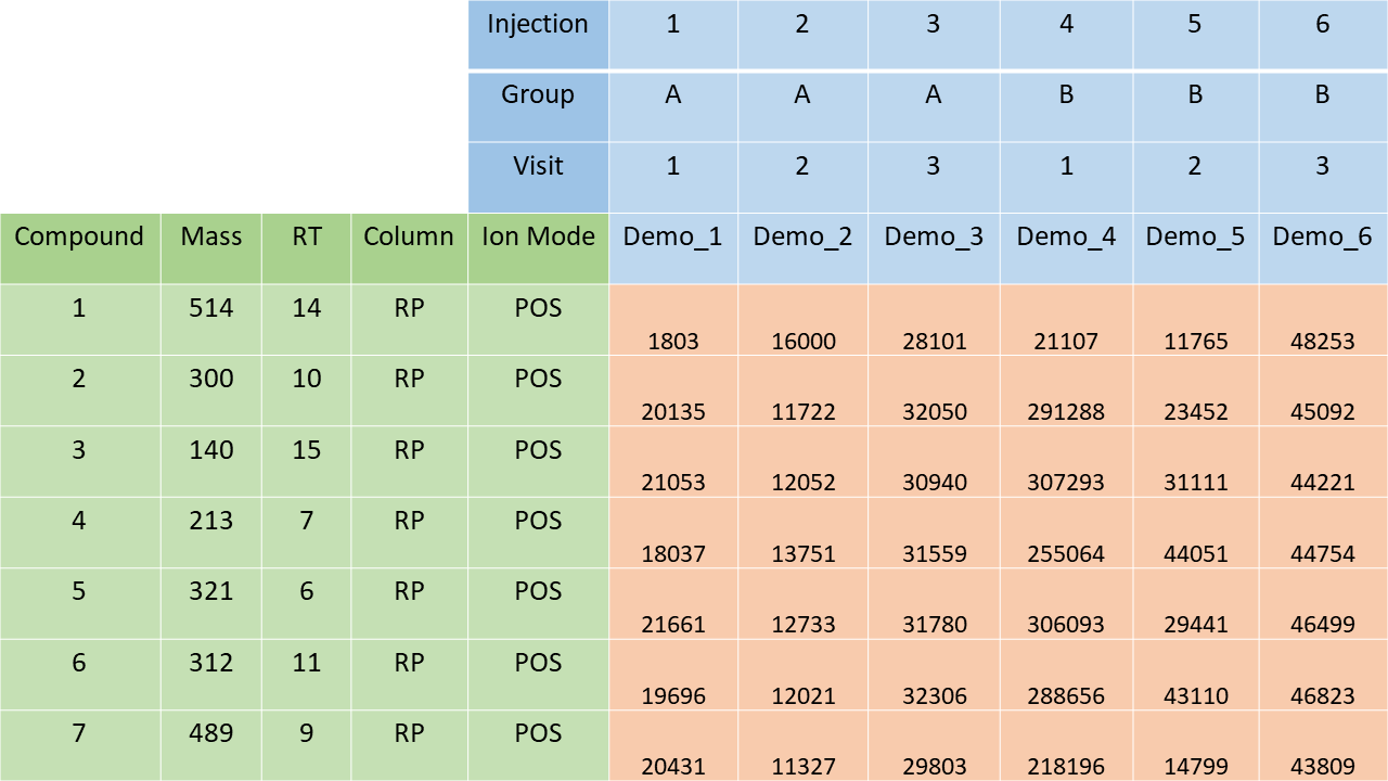 Structure of spreadsheet for read_from_excel().